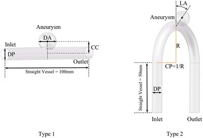 Prediction of Cerebral Aneurysm Hemodynamics With Porous-Medium Models of Flow-Diverting Stents via Deep Learning